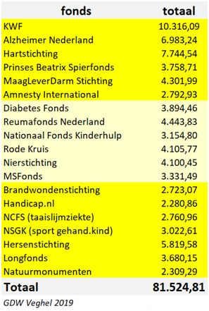 2019 Persbericht 5